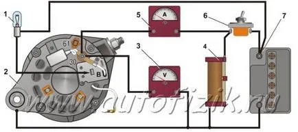 Generator PKA osciloscop electronic