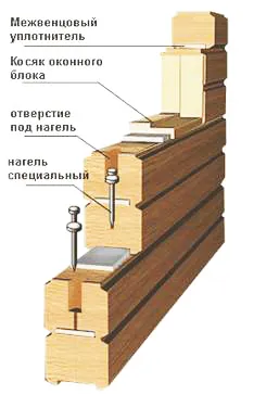 Casute de gradina din grinda (35 poze) caracteristici clădiri cu un etaj, realizate din materiale profilate