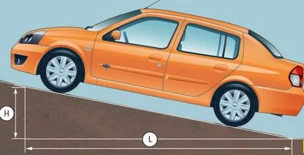 Ръчна спирачка - подмяна на кабели, корекцията - Renault Simbol - Рено Симбол (символ)