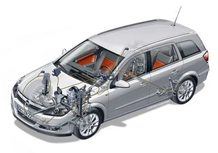 Управителен багажник Opel Astra ч състав причина за проблем, настройка, ремонт