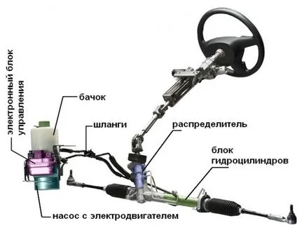 Kormányfogasléc Opel Astra H készítmény oka a probléma, beállítás, javítás