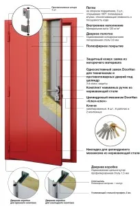 Tipurile de uși de incendiu, standarde și cerințe de instalare