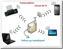 wi-fi hozzáférési pont, hogy lehet-e létrehozni ingyenes
