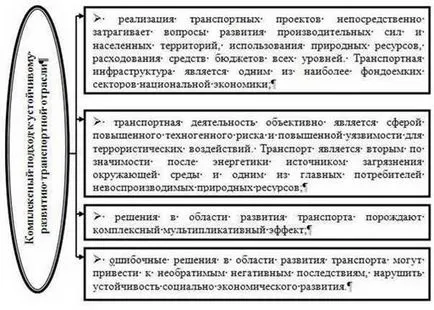 Транспортни като субект в публичната администрация - механизма на държавното регулиране