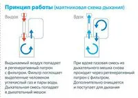 Self-спасител HSS-1 - miningwiki