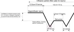 Cap с уши на базата на майсторски класове (снимки и диаграми)