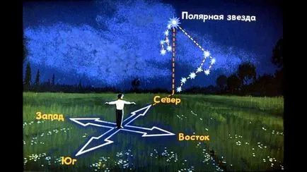 Север, юг, запад, изток местоположение на картата и компас