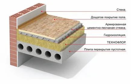 Izolarea fonică a plafonului în apartament - materialele și instalarea propriilor mâini