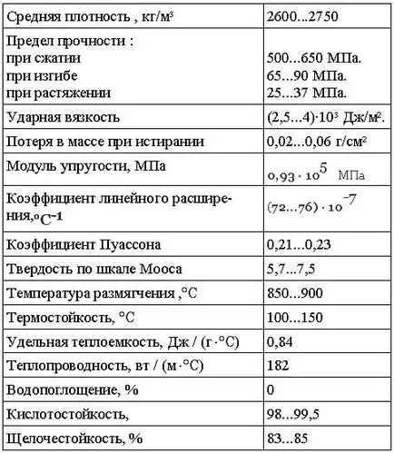 Shlakositalla, новини в строителството