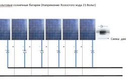 Cât timp ar trebui să panouri solare pentru casa sau alte teplomonstr facilitate