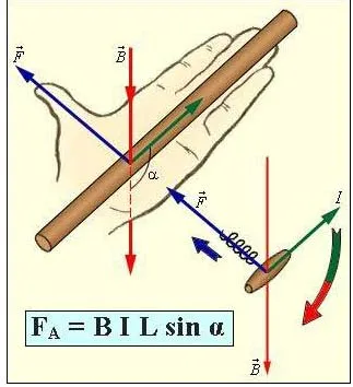 Лоренц сила формула определение, физическото смисъла