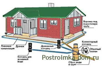 subsol Damp - ce să facă - construi o casă, articole pe tema de construcție și de îmbunătățire acasă