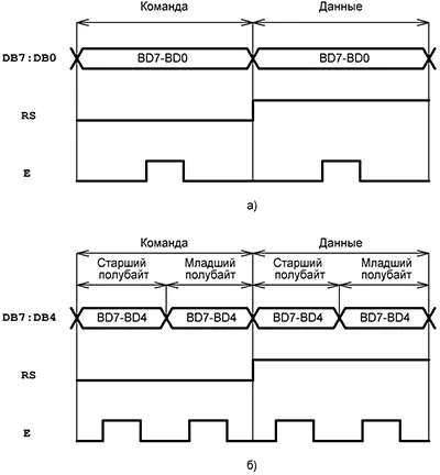 Caracter LCD controler HD44780