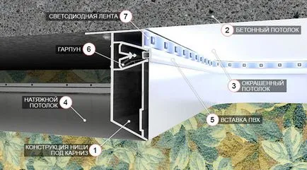 instalarea ascunse de cornisa sub cheia! Viața euro