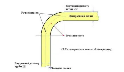 Пейка от профилната тръба с ръцете си чертежи и инструкции