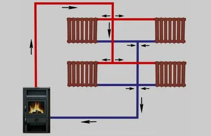 Отоплителната система на частна къща - помисли схемата и монтаж на видео