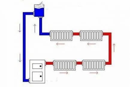 затворена отоплителна система в частен дом
