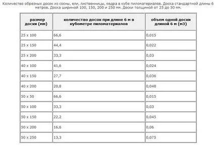 Cât de mulți metri pătrați de instrucțiuni în formă de cub placa video cum să calculeze propriile lor mâini, mai ales