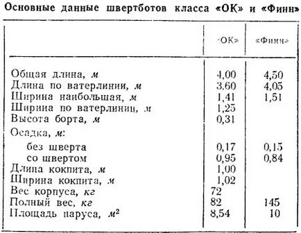 Tender egyetlen „c” a nemzetközi verseny osztály (projektek