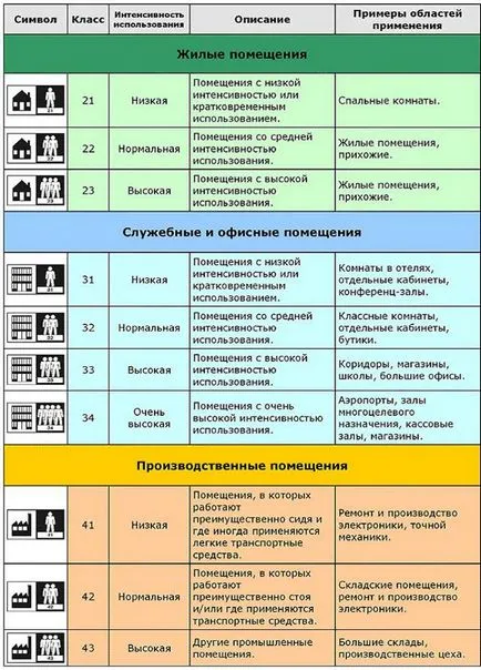 Скърца ламинат, които не разбор и как да се определи