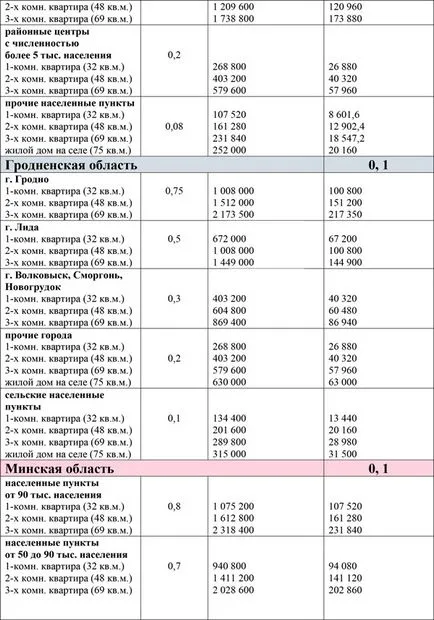 Cum să plătească pentru locuințe cei care au refuzat să privatizare