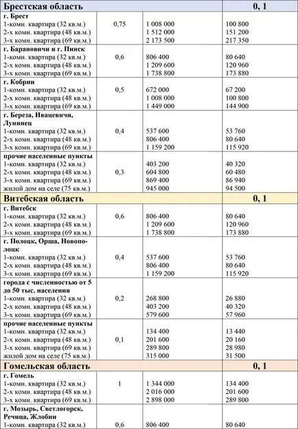 Cum să plătească pentru locuințe cei care au refuzat să privatizare