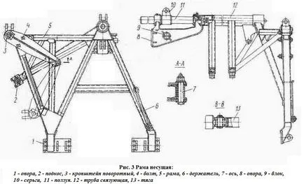 Componența și funcționarea dispozitivului Koper Pile SP-49D