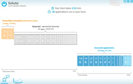 Soluto - ajuta la configurarea pornirea calculatorului