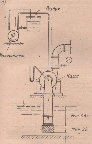 Modalitati de a umple pompe centrifuge