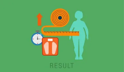Sfaturi despre nutritie adecvata pentru a pierde in greutate, cu toate că regulile de pierdere în greutate, dieta eficienta