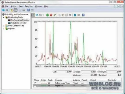 Sfaturi pentru a îmbunătăți performanța Vista a sistemului de operare - articol despre Microsoft Windows