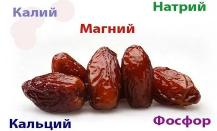 сушени дати