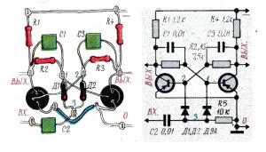 Diagrama unui simplu flip-flop