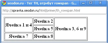Címkék html - tag-én - attribútum rowspan