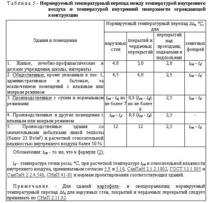 Temperatura camerei - diferențială cu formula de calcul SNP