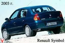 Specificații simbol renault