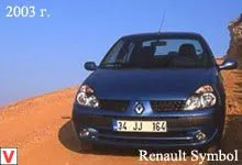 Specificații simbol renault