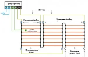 Technológia szóló infravörös hőszigetelt padló