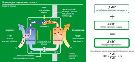 Hőszivattyú fűtésre lakásárak, típusai, előnyei és hátrányai