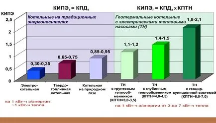 Hőszivattyú fűtésre lakásárak, típusai, előnyei és hátrányai