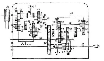 Csavarvágópad 1a62 modellek