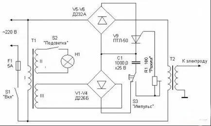 sudare cu propriile sale mâini, portal de construcție