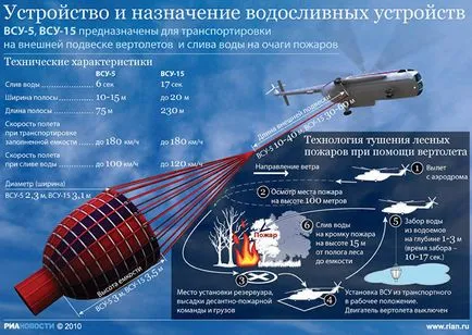 Tehnologia de stingere a incendiilor cu elicopterul - RIA Novosti