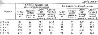 Contabilitate pentru creștere și dezvoltare a animalelor - totul despre creșterea animalelor