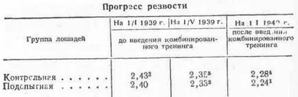 Обучение и проверка пача производителност