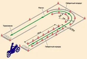 Упражнения за датата на категорията на лиценза и