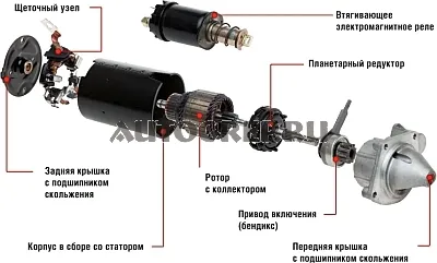 Апаратура за начинаещи око