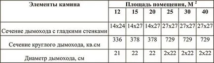 Коминът на устройството за камина с ръцете си