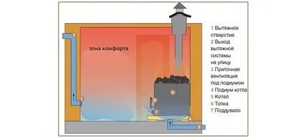 dispozitiv de ventilație podea în baie, varietatea de sisteme, video de revizuire