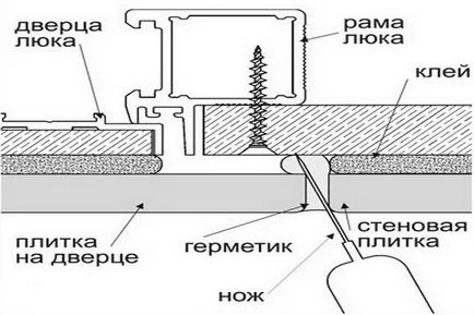 Instalarea gurilor de vizitare sanitare ascunde